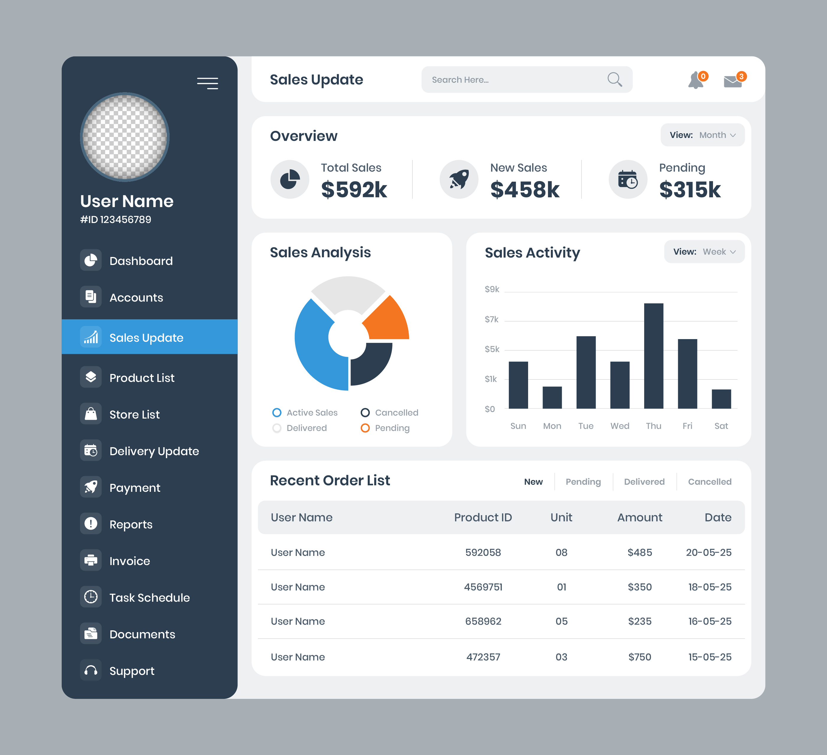 Dashboard
